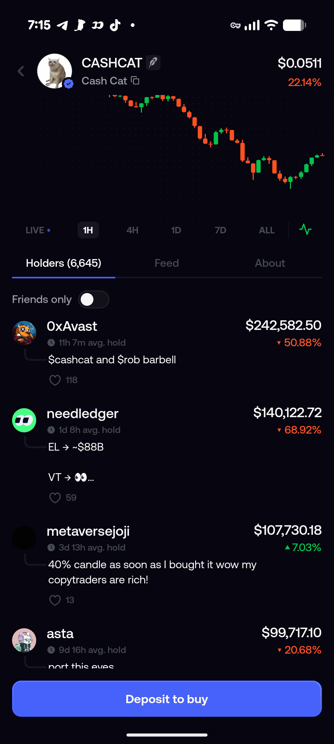 FOMO app — 6,645 holders — metaversejoji down to +7%, 0xAvast -50.88%
